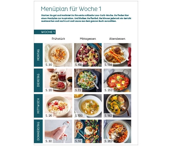 Menüplan für Woche 1: Frühstück, Mittagessen, Abendessen für Montag, Dienstag, Mittwoch, Donnerstag.
