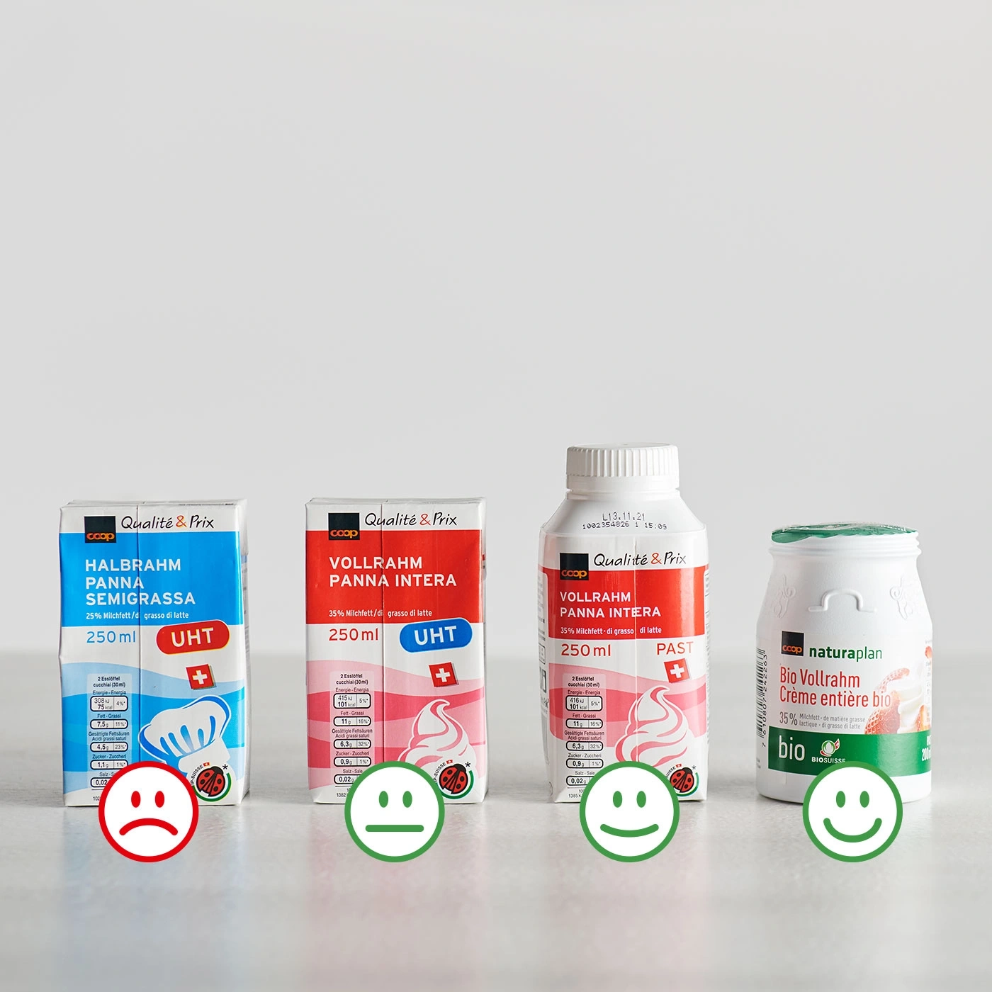 Vier Milchprodukte mit unterschiedlichen Bewertungen, von traurig bis glücklich.