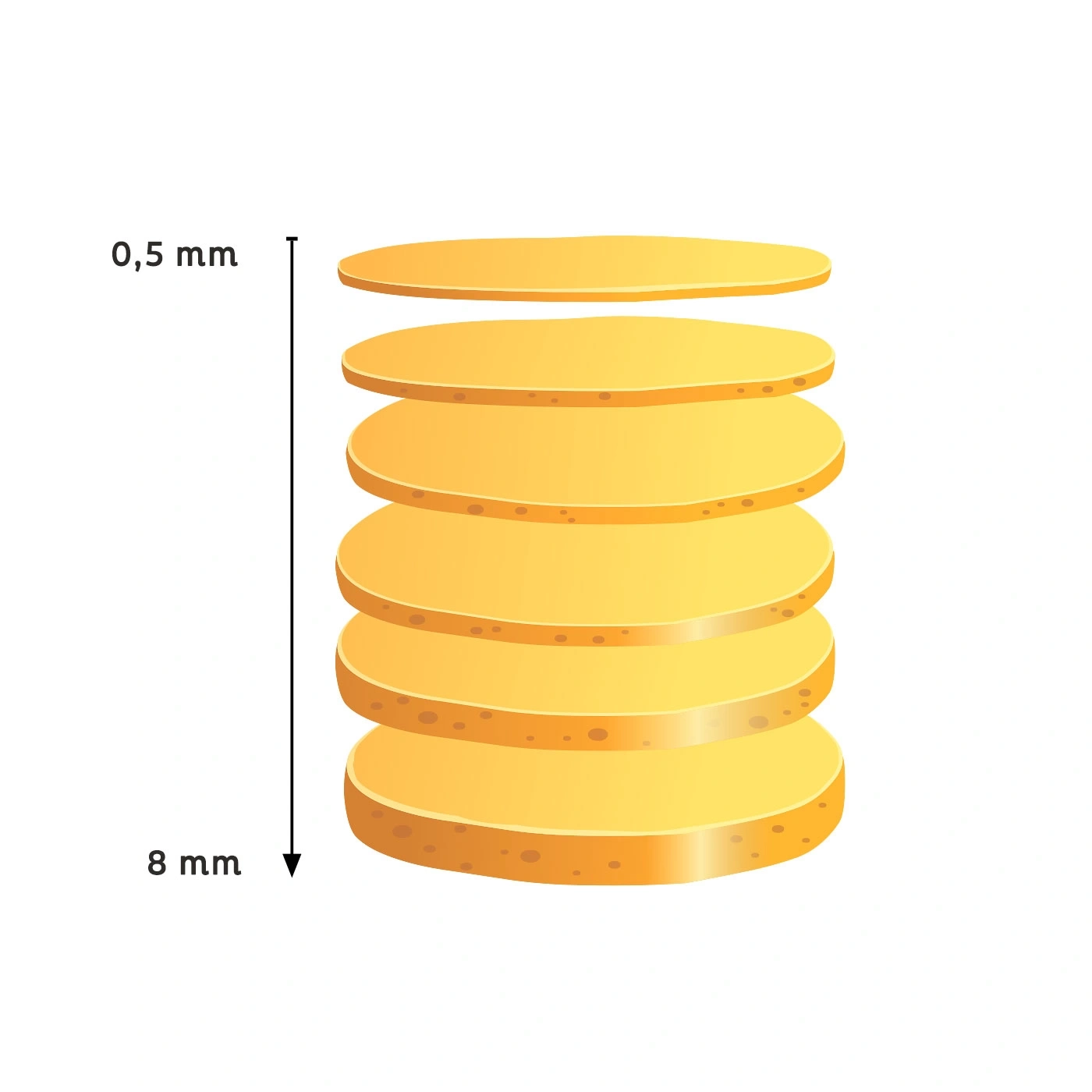 Scheiben von Kartoffeln, die 8 mm hoch und 0,5 mm dick sind.